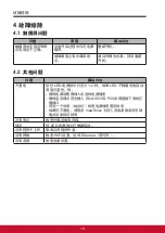 Предварительный просмотр 39 страницы ViewSonic SD-A160/SD-P20 User Manual