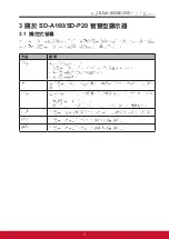 Preview for 56 page of ViewSonic SD-A160/SD-P20 User Manual