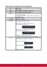 Preview for 17 page of ViewSonic TD2230 User Manual