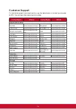 Preview for 21 page of ViewSonic TD2420-2-CN User Manual