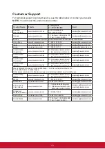 Preview for 20 page of ViewSonic TD2430 User Manual