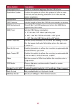 Preview for 41 page of ViewSonic TD2455 User Manual