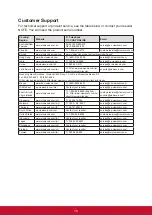 Preview for 22 page of ViewSonic TD2760 User Manual