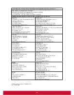 Preview for 33 page of ViewSonic TD3240 User Manual