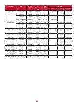 Preview for 63 page of ViewSonic THD732 User Manual