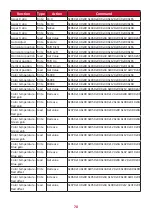 Preview for 70 page of ViewSonic THD732 User Manual