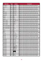 Preview for 72 page of ViewSonic THD732 User Manual