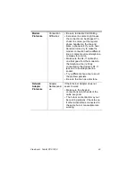 Preview for 53 page of ViewSonic V1250 - Tablet PC - Pentium M 1 GHz User Manual