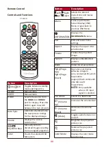 Предварительный просмотр 11 страницы ViewSonic V149-4K User Manual