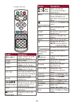 Предварительный просмотр 12 страницы ViewSonic V149-4K User Manual