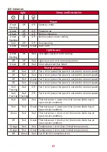 Preview for 67 page of ViewSonic V149-4K User Manual