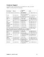 Preview for 20 page of ViewSonic V3D241wm-LED User Manual