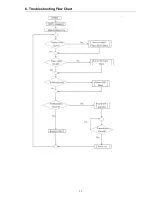 Preview for 22 page of ViewSonic VA1616W-6 VS12018 Service Manual