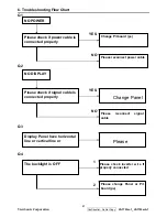 Preview for 40 page of ViewSonic VA1703w-1 Service Manual