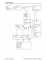 Preview for 42 page of ViewSonic VA1703w-1 Service Manual