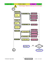 Preview for 41 page of ViewSonic VA1912w-2 Service Manual