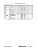 Preview for 49 page of ViewSonic VA1912w-2 Service Manual