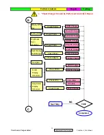 Preview for 42 page of ViewSonic VA1912w-3 Service Manual