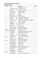 Preview for 39 page of ViewSonic VA1916W - 19" LCD Monitor Service Manual