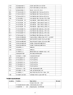 Preview for 57 page of ViewSonic VA1916W - 19" LCD Monitor Service Manual