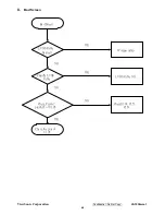 Предварительный просмотр 49 страницы ViewSonic VA1930wm-1 Service Manual