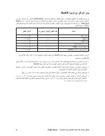 Preview for 6 page of ViewSonic VA1931wa-LED (Arabic) User Manual