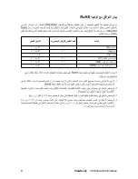 Предварительный просмотр 5 страницы ViewSonic VA1932wa (Arabic) User Manual