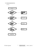 Preview for 53 page of ViewSonic VA2012w-1 Service Manual