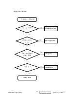 Preview for 55 page of ViewSonic VA2012w-2 Service Manual