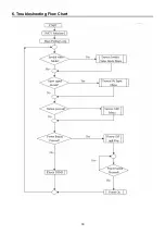 Предварительный просмотр 33 страницы ViewSonic VA2013wm-4 Service Manual