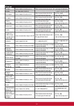 Предварительный просмотр 45 страницы ViewSonic VA2205 User Manual