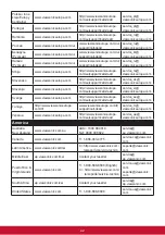 Предварительный просмотр 46 страницы ViewSonic VA2205 User Manual