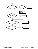 Preview for 57 page of ViewSonic VA2226w-1 Service Manual