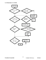 Preview for 59 page of ViewSonic VA2226w-1 Service Manual