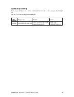 Preview for 21 page of ViewSonic VA2231w-LED (Romanian) Manual De Utilizare