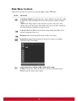 Preview for 15 page of ViewSonic VA2251-LED User Manual