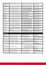 Предварительный просмотр 43 страницы ViewSonic VA2252Sm User Manual