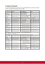 Preview for 21 page of ViewSonic VA2259 User Manual