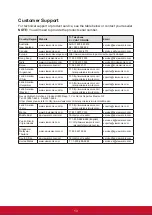 Preview for 20 page of ViewSonic VA2261-2A User Manual