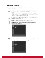 Preview for 13 page of ViewSonic VA2342-LED User Manual