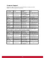 Preview for 19 page of ViewSonic VA2342-LED User Manual