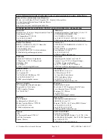 Preview for 24 page of ViewSonic VA2342-LED User Manual