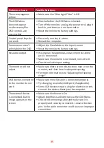 Preview for 35 page of ViewSonic VA2715-h User Manual