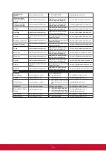 Preview for 22 page of ViewSonic VA2719-sh User Manual