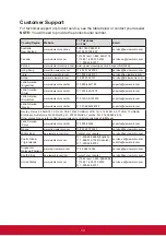 Preview for 20 page of ViewSonic VA2753S User Manual