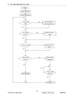 Предварительный просмотр 42 страницы ViewSonic VA502mb-1 Service Manual