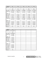 Предварительный просмотр 7 страницы ViewSonic VA520-2 Service Manual