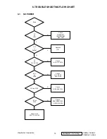 Preview for 18 page of ViewSonic VA520-2 Service Manual