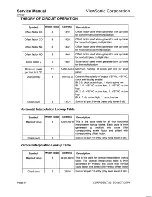 Предварительный просмотр 26 страницы ViewSonic VA550 - LCD Display - TFT Service Manual