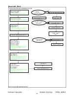 Preview for 30 page of ViewSonic VA702-1 Service Manual